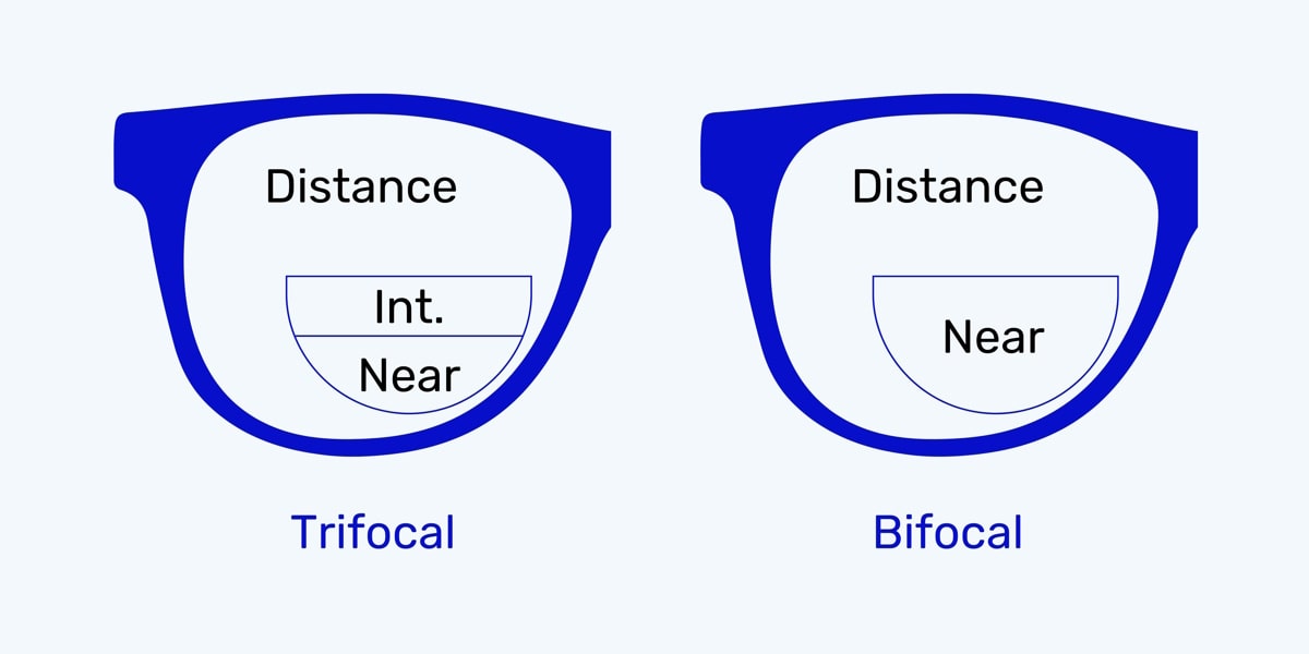 What Are Trifocal Lenses